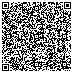 QR code with Linco-Electromatic Measurement contacts