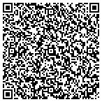 QR code with Luling Parks & Recreation Department contacts