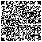 QR code with Lufkin Human Resources Department contacts