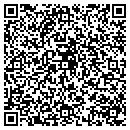 QR code with M-I Swaco contacts