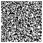 QR code with Security Services & Technologies contacts