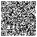 QR code with Markjo Corp contacts