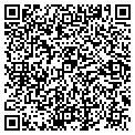 QR code with Button Shoppe contacts