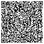 QR code with Richmond Vehicle Permit Department contacts