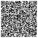 QR code with Innovative Technology Aplicat contacts
