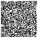 QR code with Russell County Public Service Auth contacts