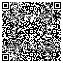 QR code with MENSHATS.COM contacts