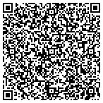 QR code with Loudoun Temporary Services Inc contacts