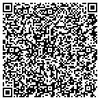 QR code with Sutherland Group International contacts