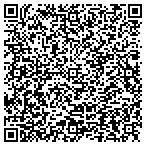 QR code with Richland Energy Service Department contacts