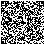 QR code with Industrial Product Formulators contacts