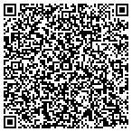 QR code with Clallan Cnty Department Hlth/Hmn Service contacts