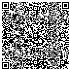 QR code with Therma Shield Solar Control contacts
