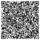QR code with M-I Swaco contacts
