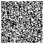 QR code with Dick's Radiator-Mike Wolfe Service contacts