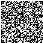 QR code with Communication Technologies Inc contacts