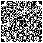 QR code with Florians Jerry World Loppet L contacts