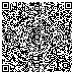 QR code with Milwaukee Theatrical Services contacts