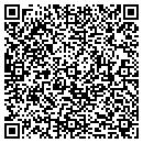 QR code with M & I Bank contacts