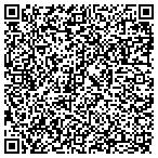 QR code with Milwaukee Health Service Systems contacts
