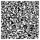 QR code with Morgantown Mch Hydraulics W VA contacts