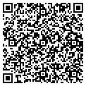 QR code with Localnet Corp contacts