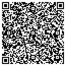 QR code with M I Khokar MD contacts