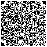 QR code with Indianapolis Garage Door Experts contacts