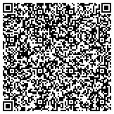 QR code with What type of insulation blowing machines to use? contacts