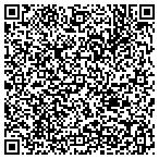 QR code with Mizner Residential Group contacts