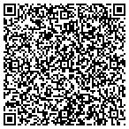 QR code with Signet Education contacts