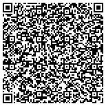 QR code with Right Now Heating and Air Conditioning contacts