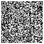 QR code with Mathnasium of Edmond contacts