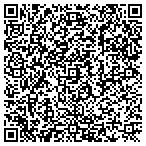 QR code with Plumbing Experts Inc. contacts
