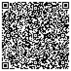 QR code with Building Trades Association contacts
