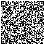 QR code with Applied Companies contacts