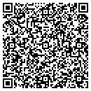 QR code with M A D Farm contacts