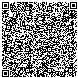 QR code with Never Leak RV Roofing & Mobile RV Services contacts