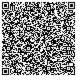 QR code with CheckPoint Background Screening contacts