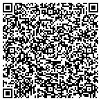 QR code with Inflection Point Partners contacts