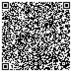 QR code with All Around Waterproofing contacts