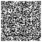 QR code with Thermometrics Corporation contacts