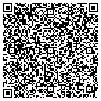 QR code with Fiberglass Technology Industries Inc contacts