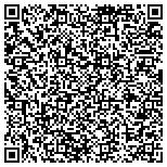 QR code with Building Erection Services Company Of Kansas City contacts