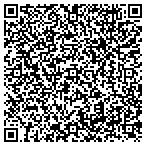 QR code with Groundworks and Design contacts