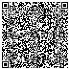 QR code with Islands Professional Turf And Tree contacts