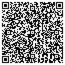 QR code with Sandberg Remodeling Company contacts