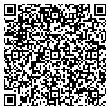 QR code with Serena Software contacts