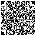 QR code with Software Inc contacts