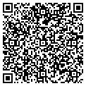 QR code with Serena Software contacts